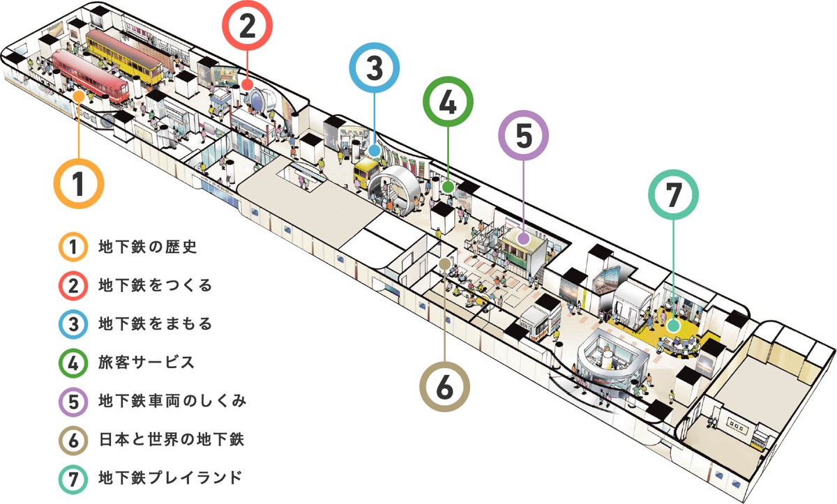 細長い1フロアを斜め上から描いた館内案内図。7つのゾーンに番号がふられ、一列に並んでいる