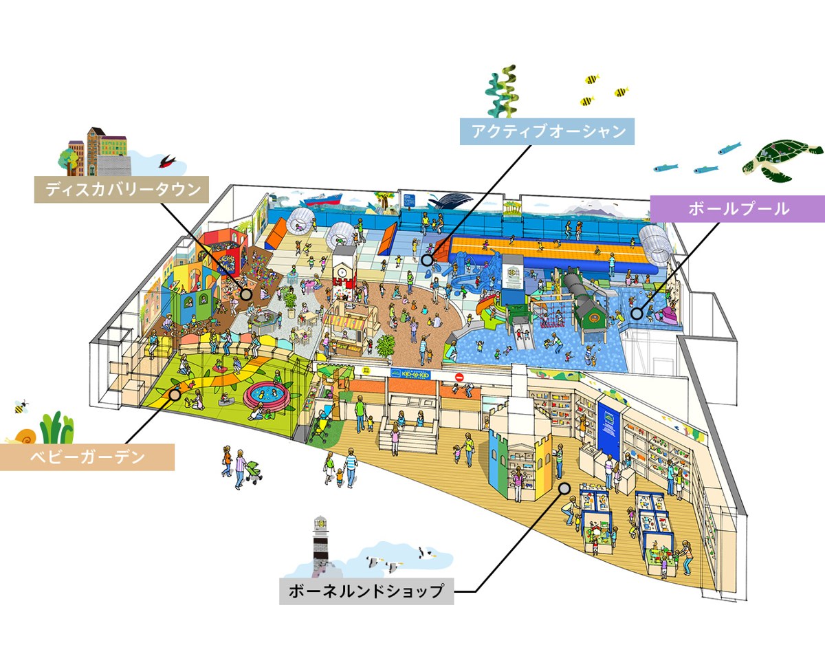 場内を斜め上から描いた図。ベビーガーデン・ディスカバリータウン・アクティブオーシャン・ボールプール・ボーネルンドショップの位置に名前が付いている